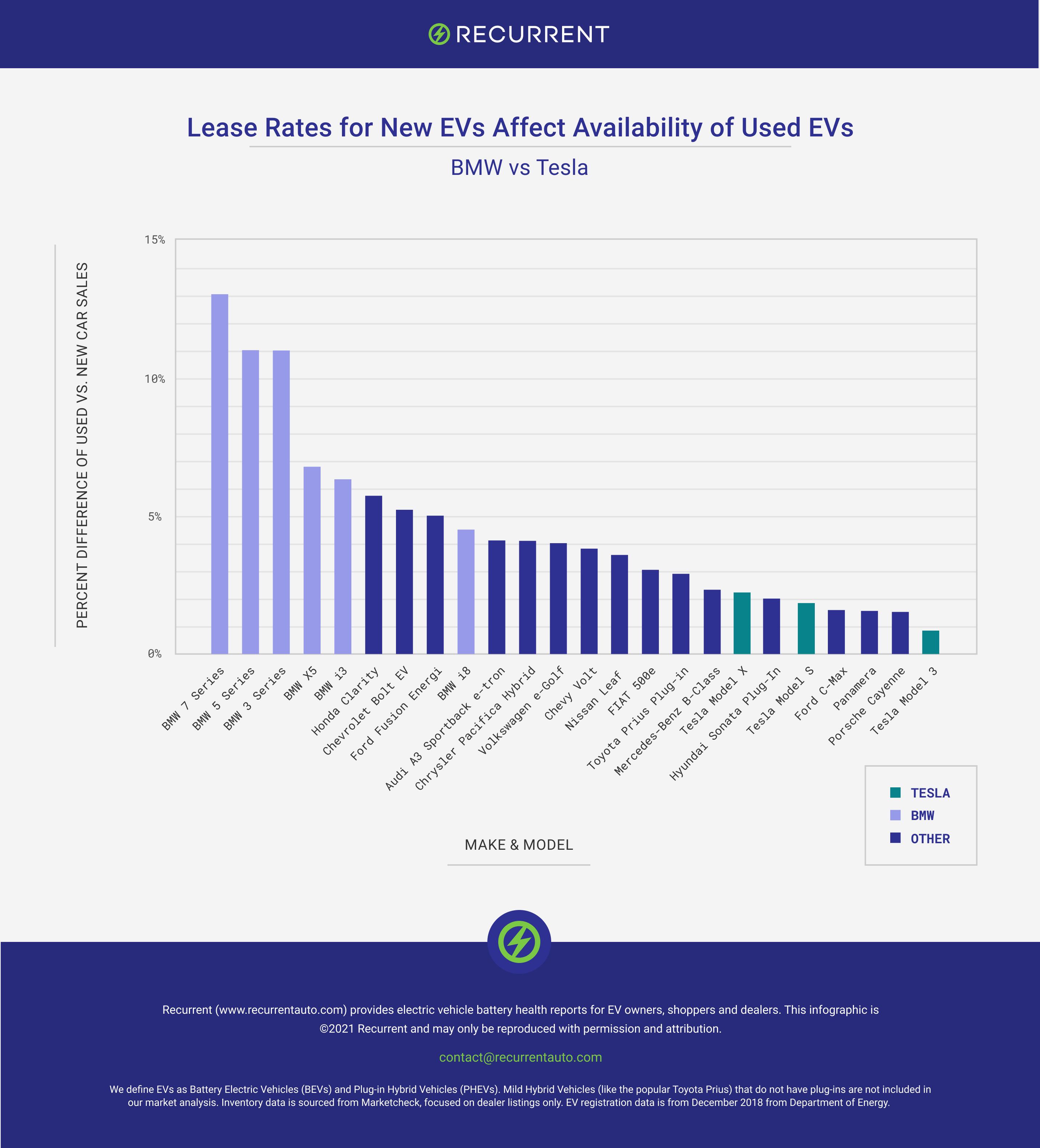 How New EV Leases Affect Used EV Availability Recurrent